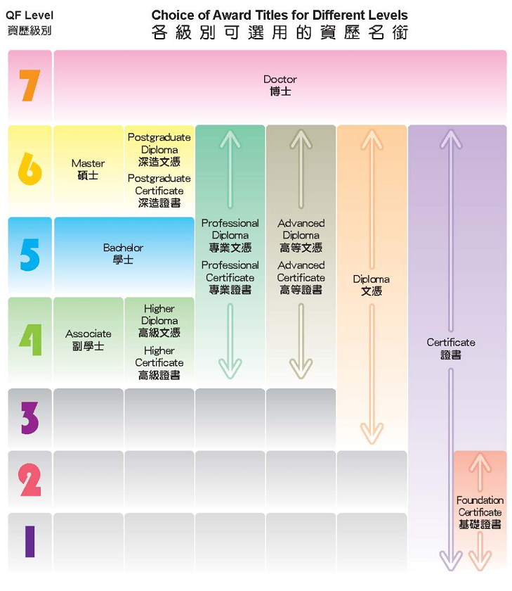 資歷架構的好處及其認可資歷的特徵